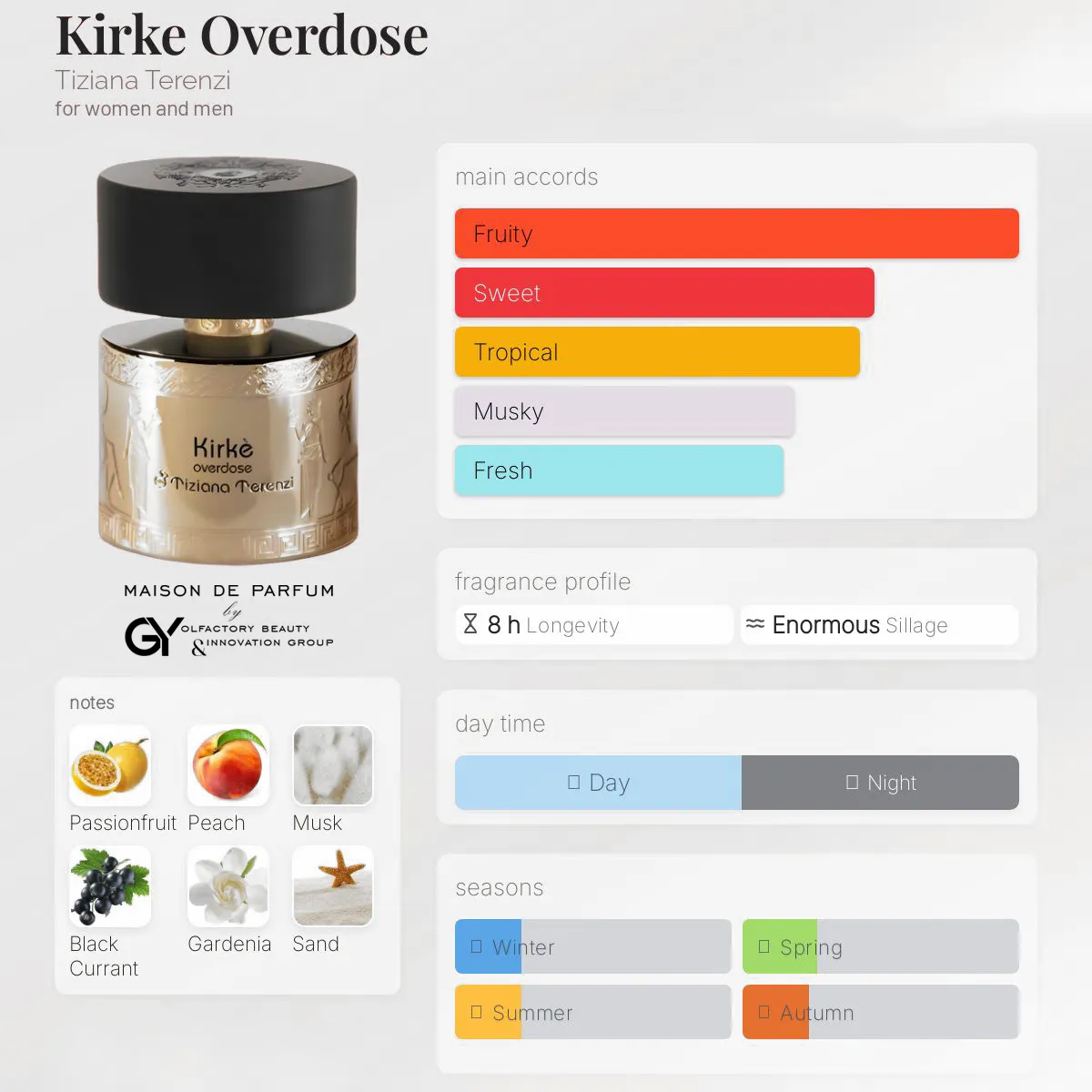 gabiyen-kirke-overdose-tiziana-terenzi-unisex-2025 مِزون دِ پارفوم - مزون خیابان 169 - 100 میل - تصویر 1