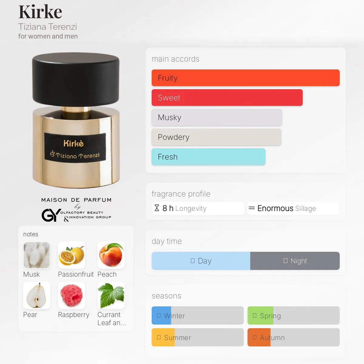 gabiyen-kirke-tiziana-terenzi-unisex-2015 مِزون دِ پارفوم - مزون خیابان 530 - 100 میل - تصویر 1