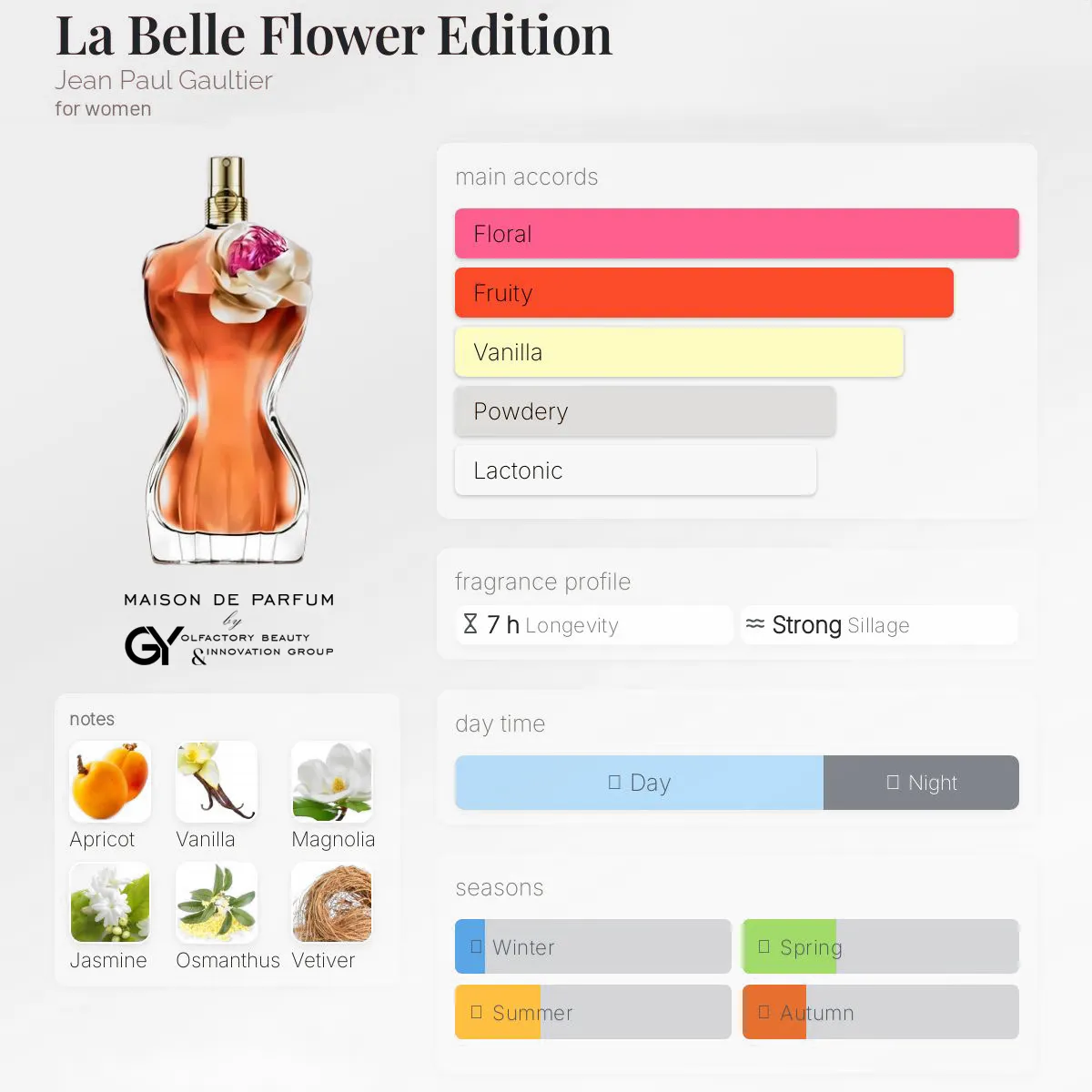 gabiyen-la-belle-flower-edition-jean-paul-gaultier-female-2025 مِزون دِ پارفوم - مزون خیابان 174 - 100 میل - تصویر 1
