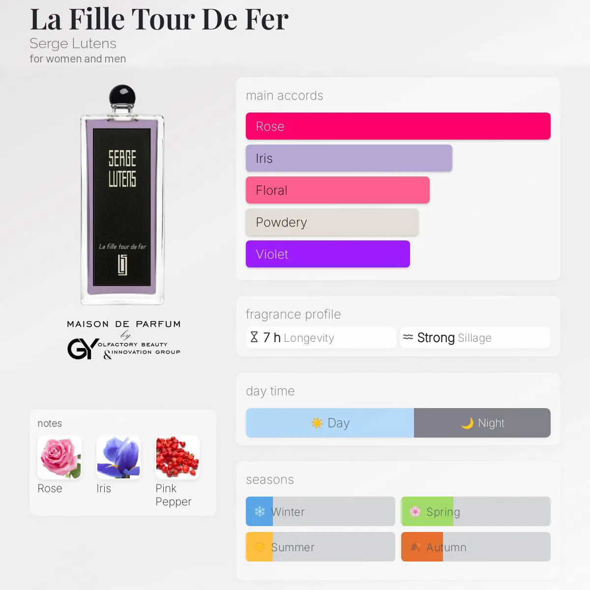 gabiyen-la-fille-tour-de-fer-serge-lutens-unisex-2024 مِزون دِ پارفوم - مزون خیابان 496 - 100 میل - تصویر 1