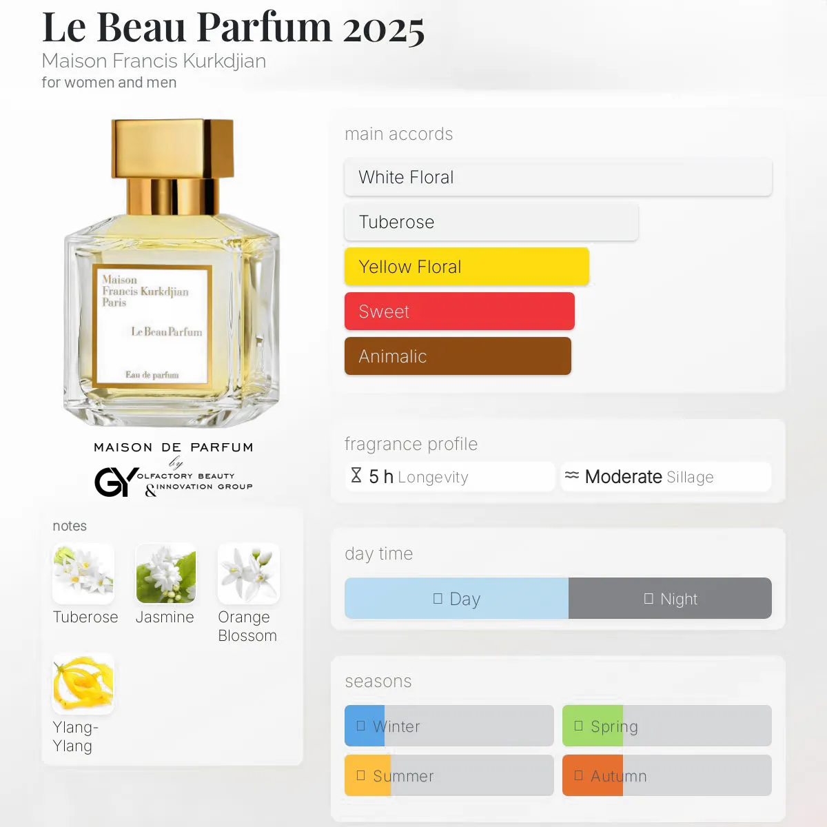 gabiyen-le-beau-parfum-2025-maison-francis-kurkdjian-unisex-2025 مِزون دِ پارفوم - مزون خیابان 319 - 100 میل - تصویر 1