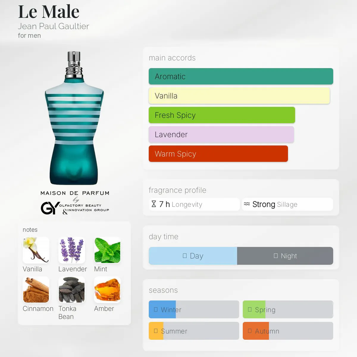 gabiyen-le-male-jean-paul-gaultier-male-1995 مِزون دِ پارفوم - مزون خیابان 256 - 100 میل - تصویر 1