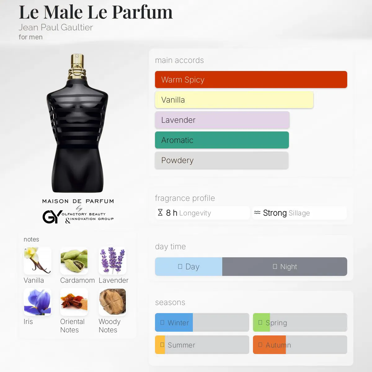 gabiyen-le-male-le-parfum-jean-paul-gaultier-male-2020 مِزون دِ پارفوم - مزون خیابان 134 - 100 میل - تصویر 1
