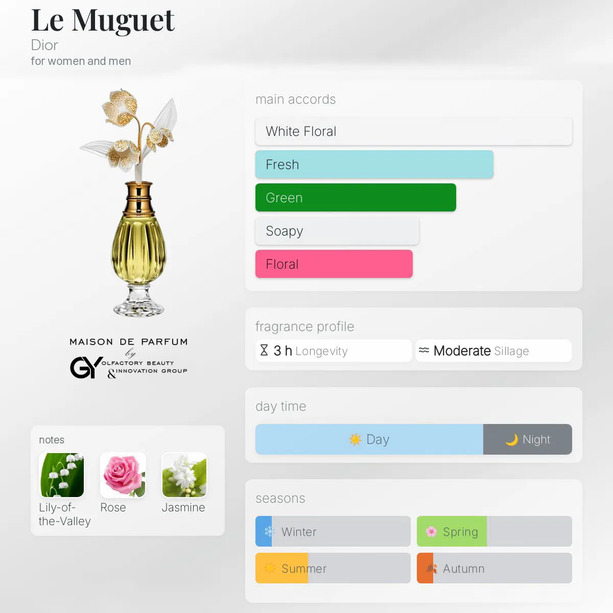 gabiyen-le-muguet-dior-unisex-2025 مِزون دِ پارفوم - مزون خیابان 559 - 100 میل - تصویر 1