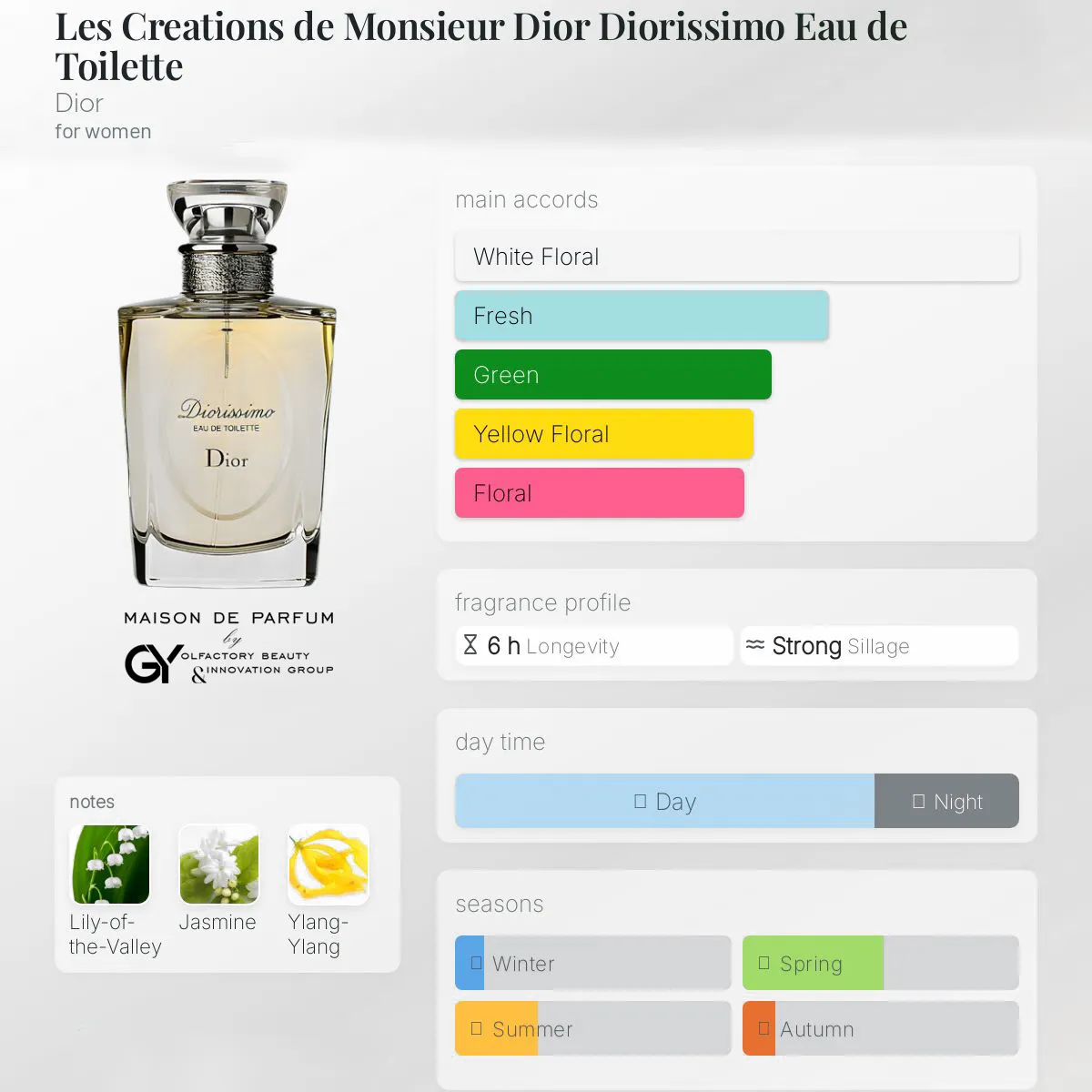 gabiyen-les-creations-de-monsieur-dior-diorissimo-edt-female-2009 مِزون دِ پارفوم - مزون خیابان 893 - 100 میل - تصویر 1