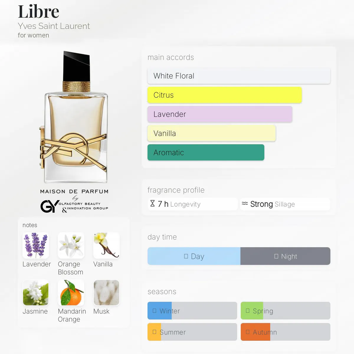 gabiyen-libre-yves-saint-laurent-female-2019 مِزون دِ پارفوم - مزون خیابان 172 - 100 میل - تصویر 1