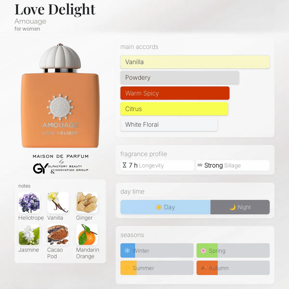 gabiyen-love-delight-amouage-female-2024 مِزون دِ پارفوم - مزون خیابان 505 - 100 میل - تصویر 1