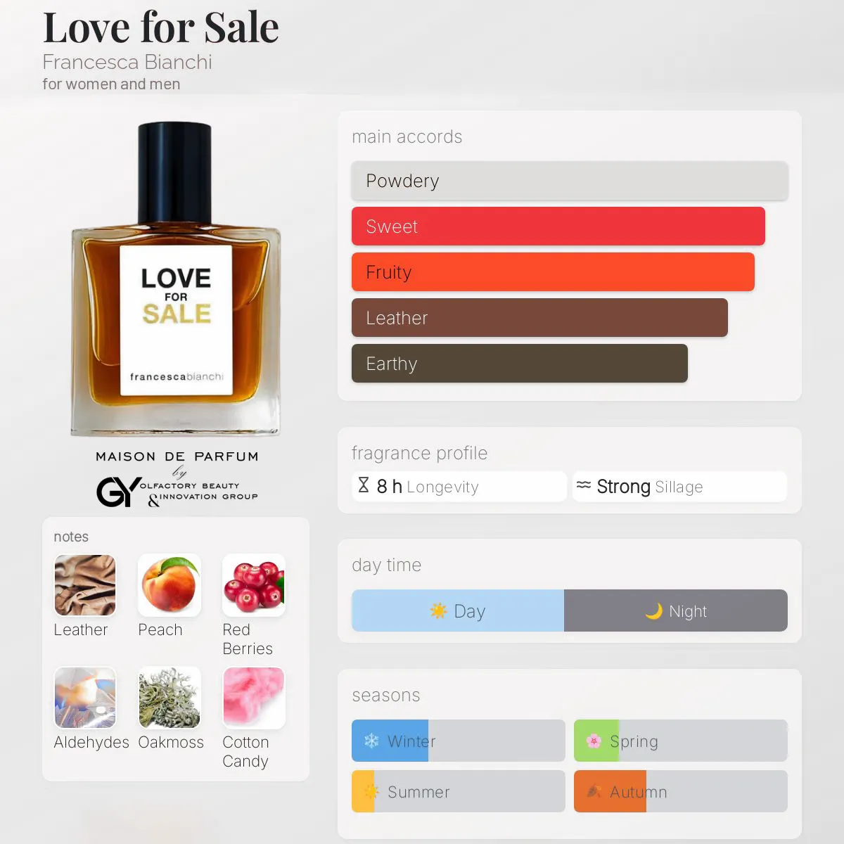 gabiyen-love-for-sale-francesca-bianchi-unisex-2024 مِزون دِ پارفوم - مزون خیابان 522 - 100 میل - تصویر 1