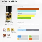 مِزون دِ پارفوم - مزون خیابان 837 - 100 میل