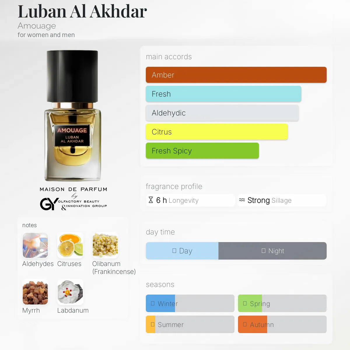 gabiyen-luban-al-akhdar-amouage-for-unisex-2025 مِزون دِ پارفوم - مزون خیابان 837 - 100 میل - تصویر 1