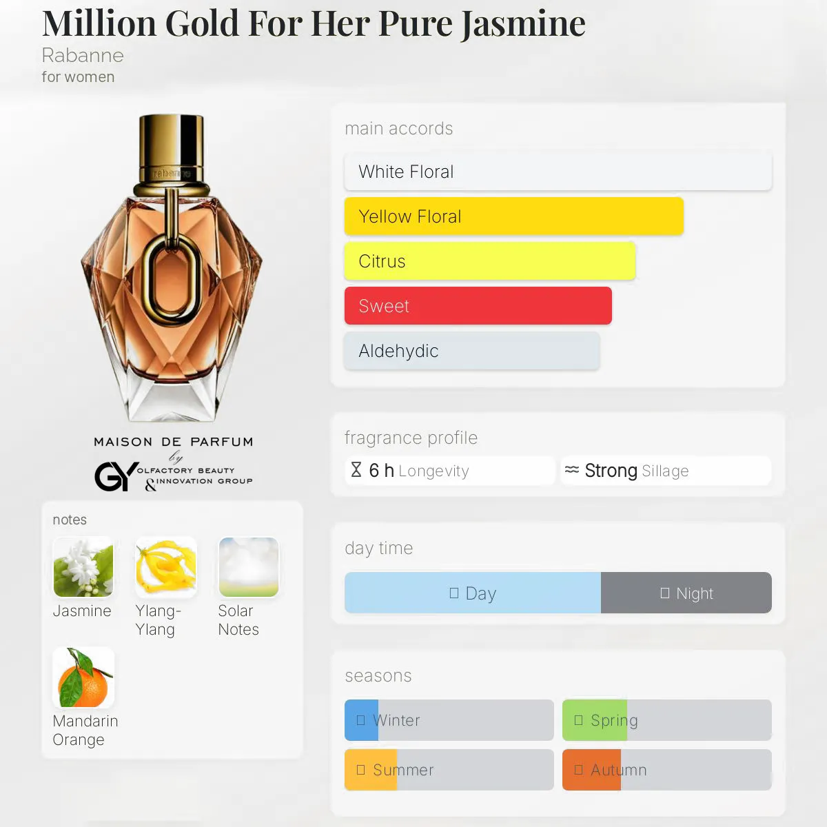 gabiyen-million-gold-for-her-pure-jasmine-rabanne-female-2025 مِزون دِ پارفوم - مزون خیابان 109 - 100 میل - تصویر 1