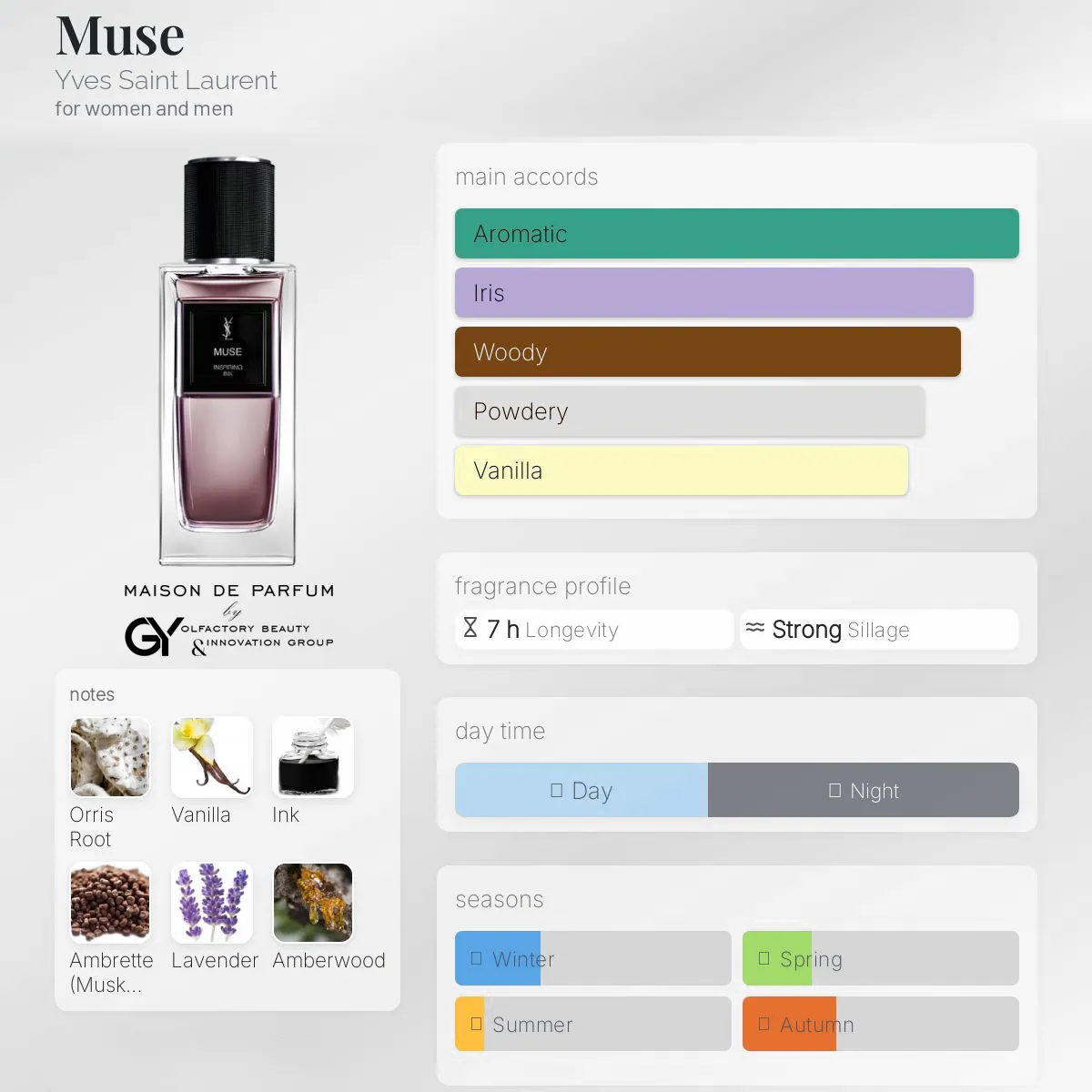 gabiyen-muse-yves-saint-laurent-unisex-2025 مِزون دِ پارفوم - مزون خیابان 619 - 100 میل - تصویر 1