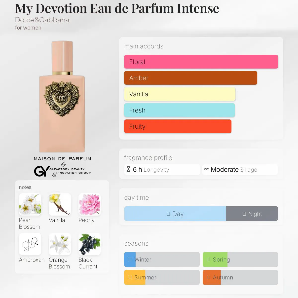 gabiyen-my-devotion-eau-de-parfum-intense-dolce&gabbana-female-2025 مِزون دِ پارفوم - مزون خیابان 64 - 100 میل - تصویر 1