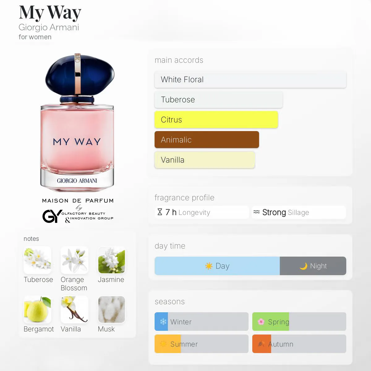 gabiyen-my-way-giorgio-armani-female-2020 مِزون دِ پارفوم - مزون خیابان 158 - 100 میل - تصویر 1