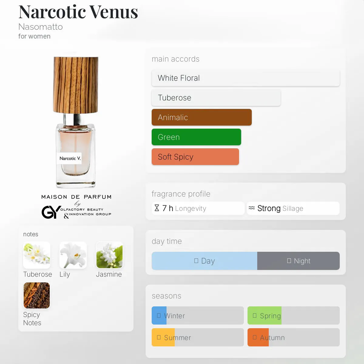 gabiyen-narcotic-venus-nasomatto-female-2007 مِزون دِ پارفوم - مزون خیابان 490 - 100 میل - تصویر 1