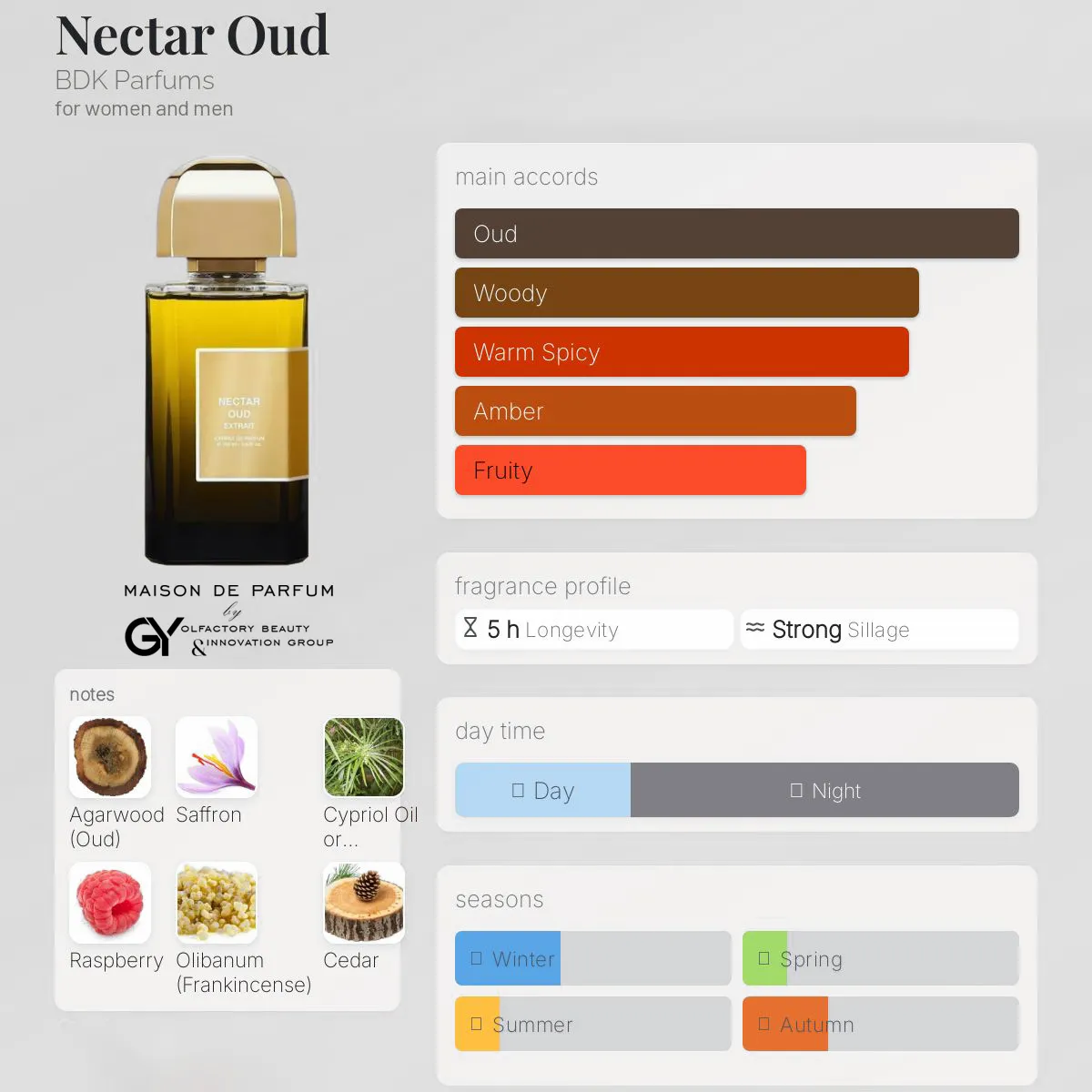 gabiyen-nectar-oud-bdk-parfums-unisex-2025 مِزون دِ پارفوم - مزون خیابان 470 - 100 میل - تصویر 1