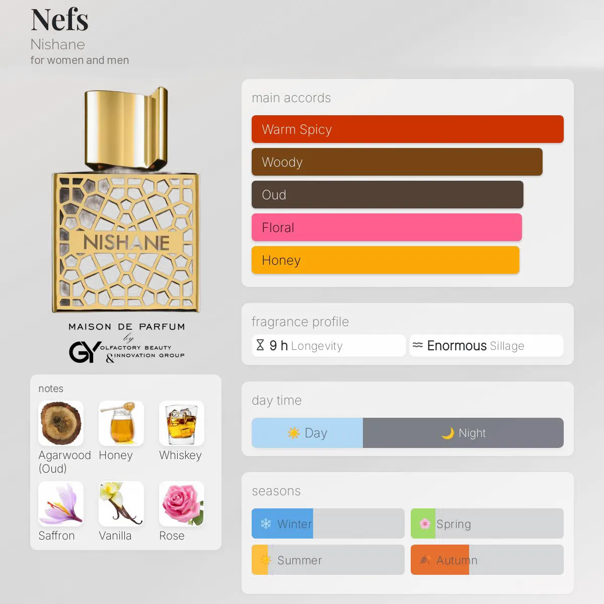 gabiyen-nefs-nishane-unisex-2019 مِزون دِ پارفوم - مزون خیابان 514 - 100 میل - تصویر 1