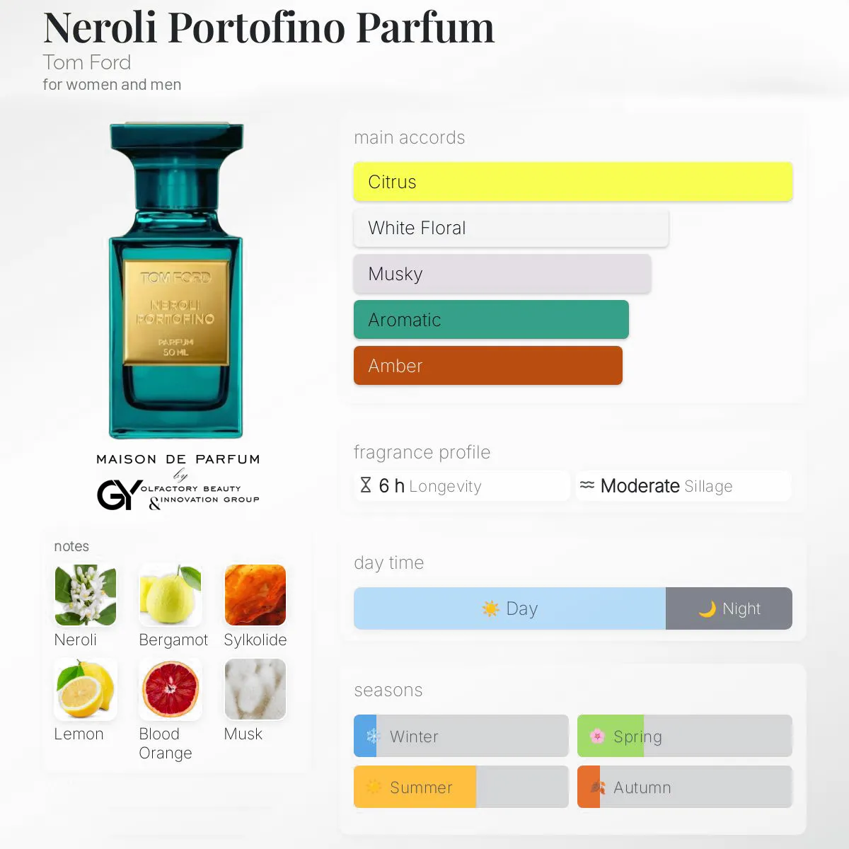 gabiyen-neroli-portofino-parfum-tom-ford-unisex-2024 مِزون دِ پارفوم - مزون خیابان 193 - 100 میل - تصویر 1