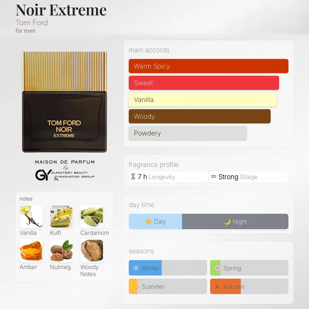 gabiyen-noir-extreme-tom-ford-male-2015 مِزون دِ پارفوم - مزون خیابان 135 - 100 میل - تصویر 1