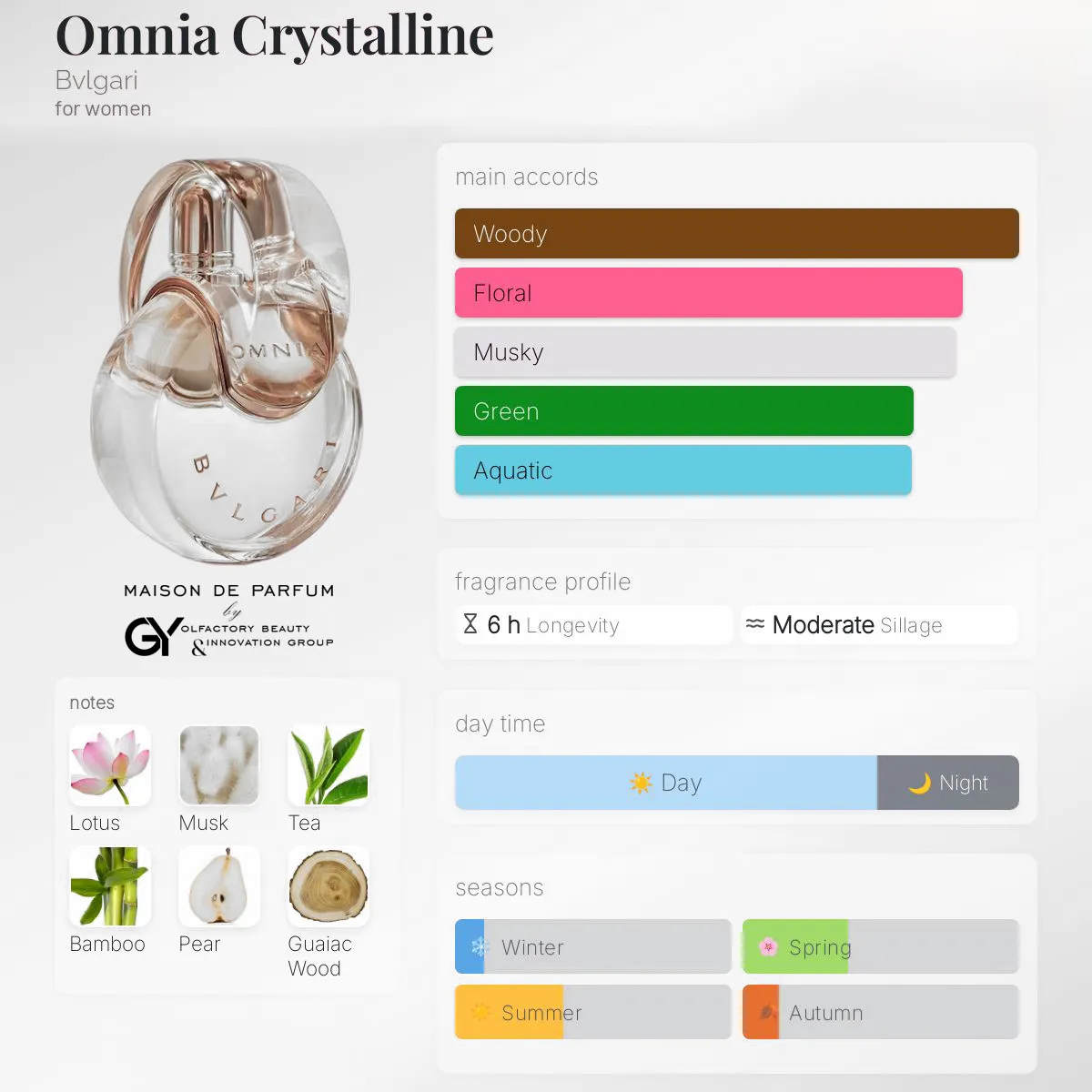 gabiyen-omnia-crystalline-bvlgari-female-2005 مِزون دِ پارفوم - مزون خیابان 929 - 100 میل - تصویر 1