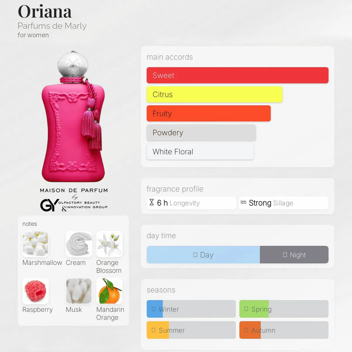 gabiyen-oriana-parfums-de-marly-female-2021 مِزون دِ پارفوم - مزون خیابان 955 - 100 میل - تصویر 1