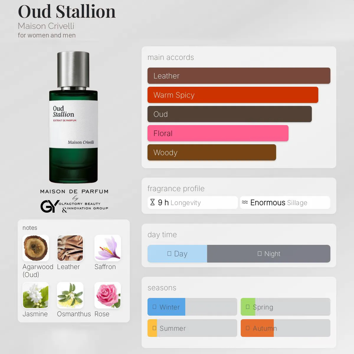 gabiyen-oud-stallion-maison-crivelli-unisex-2023 مِزون دِ پارفوم - مزون خیابان 235 - 100 میل - تصویر 1
