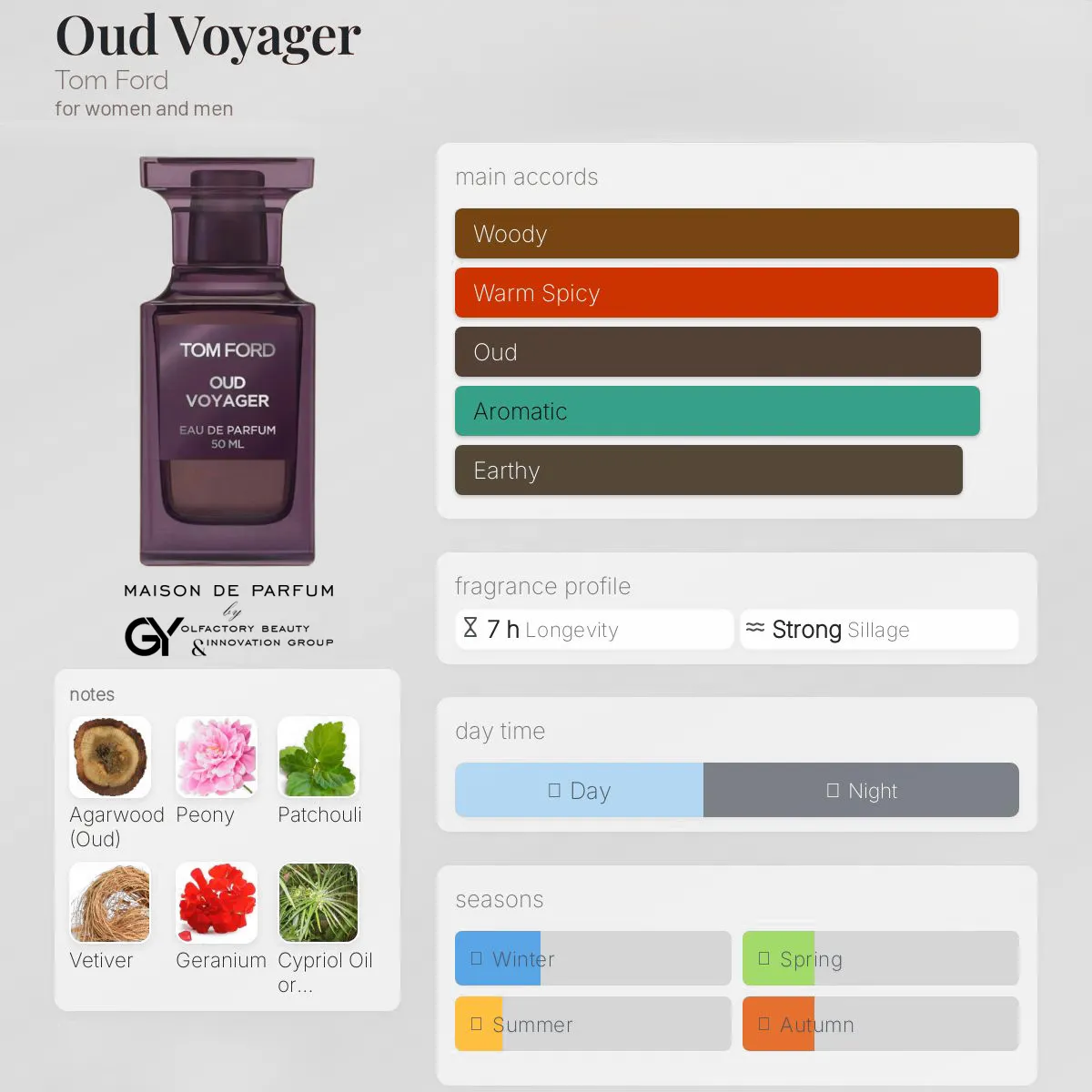 gabiyen-oud-voyager-tom-ford-for-unisex-2025 مِزون دِ پارفوم - مزون خیابان 811 - 100 میل - تصویر 1