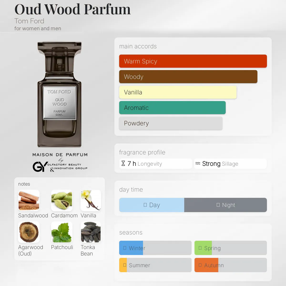 gabiyen-oud-wood-parfum-tom-ford-unisex-2024 مِزون دِ پارفوم - مزون خیابان 257 - 100 میل - تصویر 1