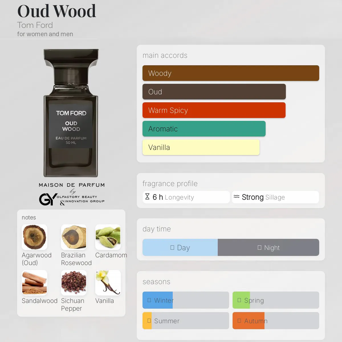 gabiyen-oud-wood-tom-ford-unisex-2007 مِزون دِ پارفوم - مزون خیابان 268 - 100 میل - تصویر 1