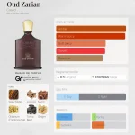 مِزون دِ پارفوم - مزون خیابان 582 - 100 میل