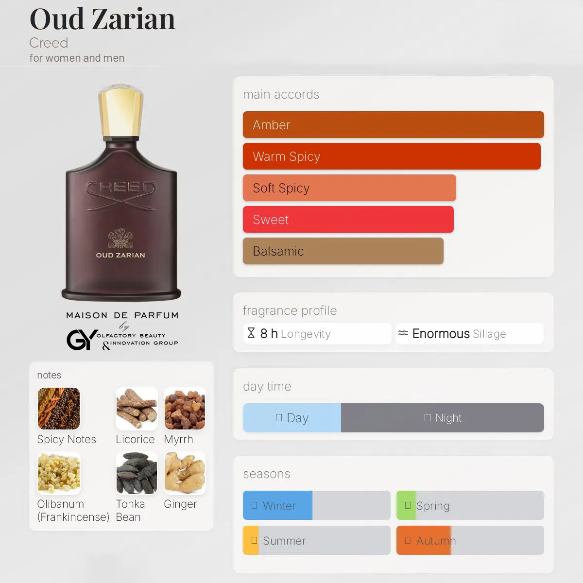 gabiyen-oud-zarian-creed-unisex-2025 مِزون دِ پارفوم - مزون خیابان 582 - 100 میل - تصویر 1