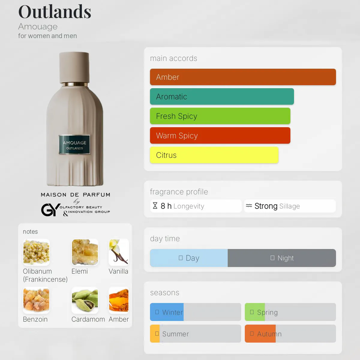 gabiyen-outlands-amouage-unisex-2024 مِزون دِ پارفوم - مزون خیابان 258 - 100 میل - تصویر 1