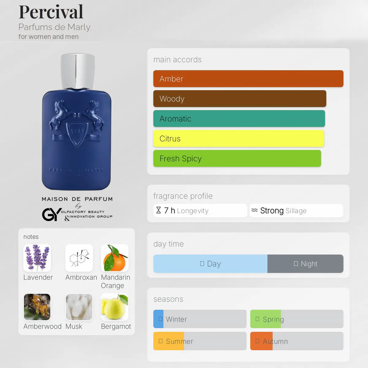 gabiyen-percival-parfums-de-marly-unisex-2018 مِزون دِ پارفوم - مزون خیابان 977 - 100 میل - تصویر 1
