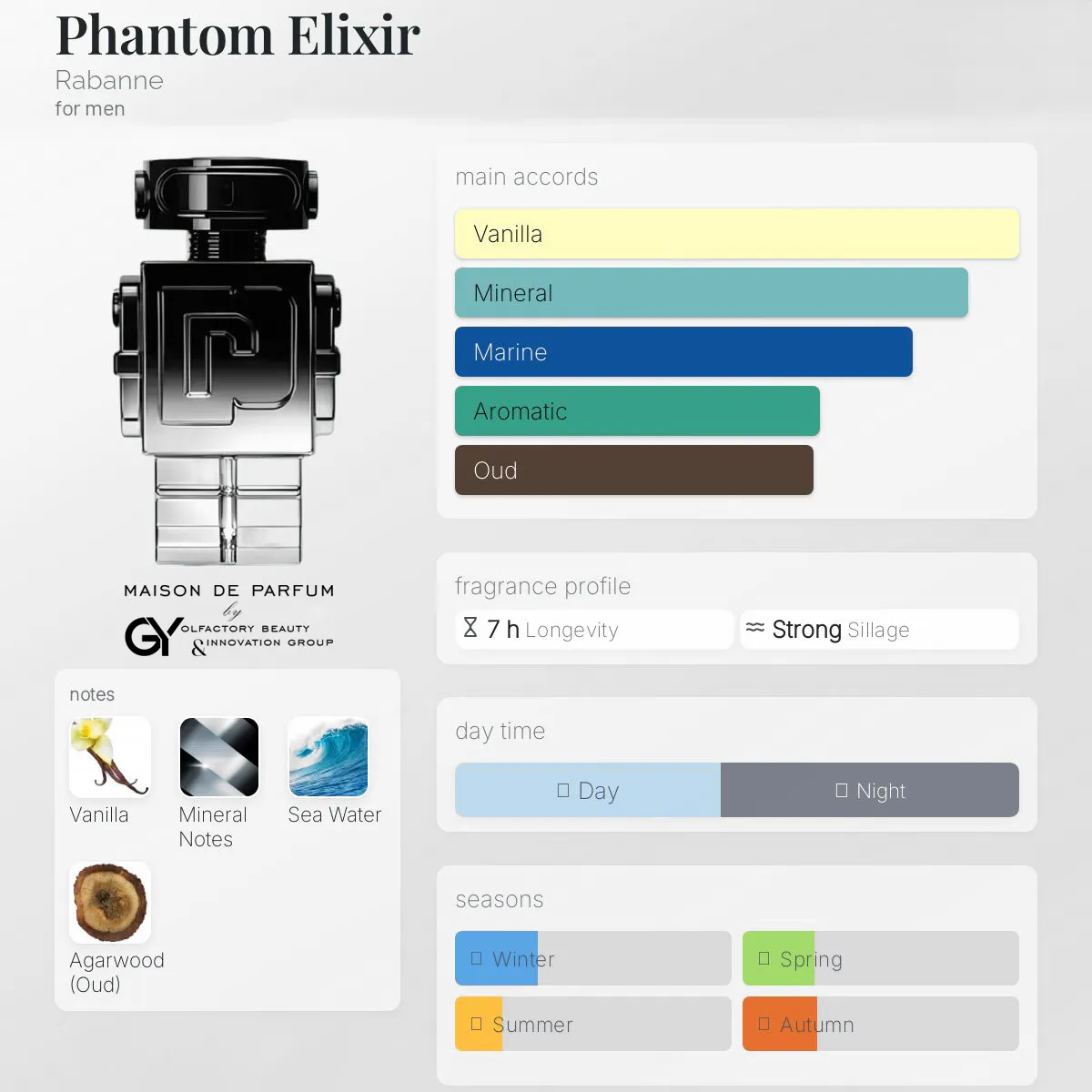 gabiyen-phantom-elixir-rabanne-male-2025 مِزون دِ پارفوم - مزون خیابان 280 - 100 میل - تصویر 1