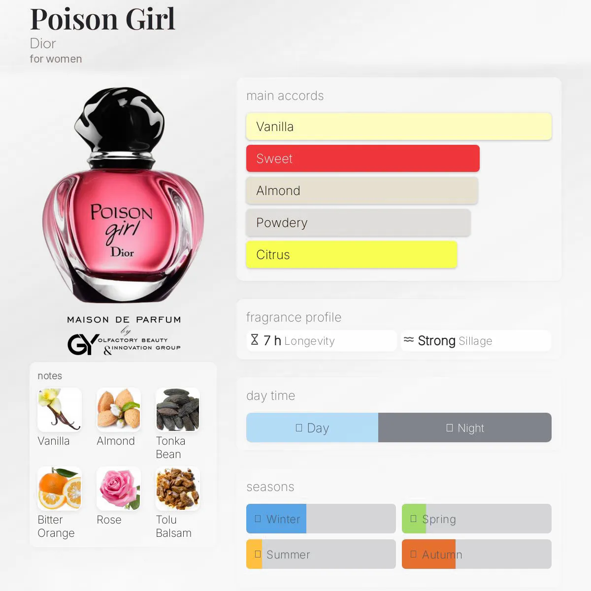 gabiyen-poison-girl-dior-female-2016 مِزون دِ پارفوم - مزون خیابان 884 - 100 میل - تصویر 1