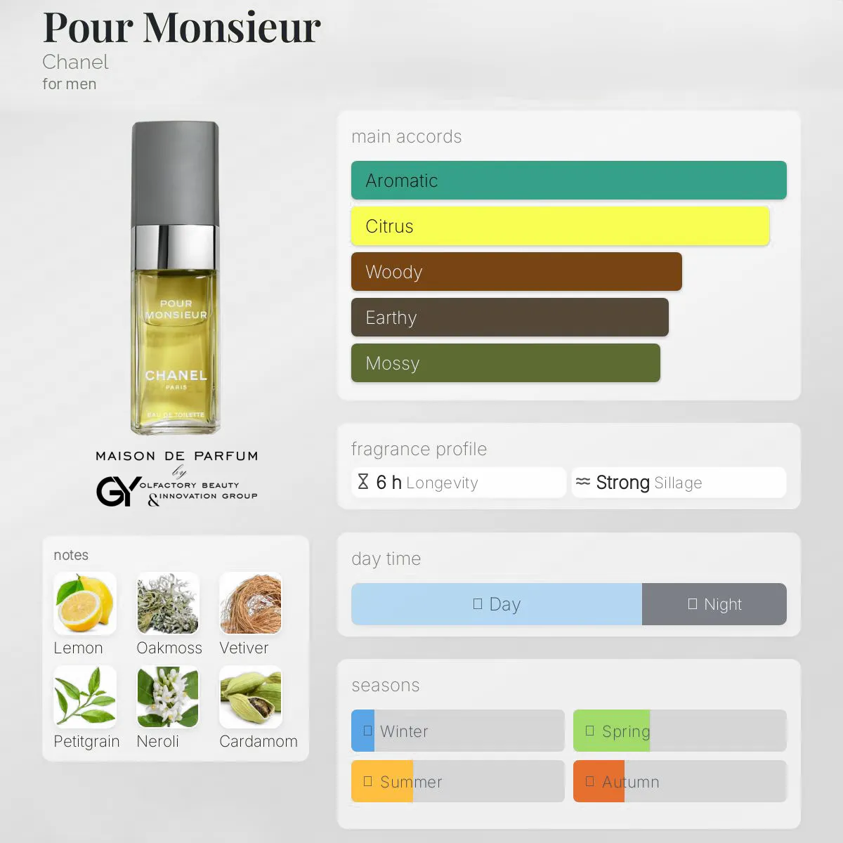 gabiyen-pour-monsieur-chanel-male-1955 مِزون دِ پارفوم - مزون خیابان 894 - 100 میل - تصویر 1