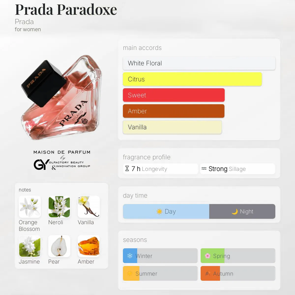 gabiyen-prada-paradoxe-prada-female-2022 مِزون دِ پارفوم - مزون خیابان 144 - 100 میل - تصویر 1