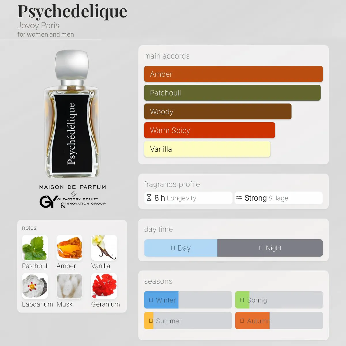 gabiyen-psychedelique-jovoy-paris-unisex-2011 مِزون دِ پارفوم - مزون خیابان 329 - 100 میل - تصویر 1