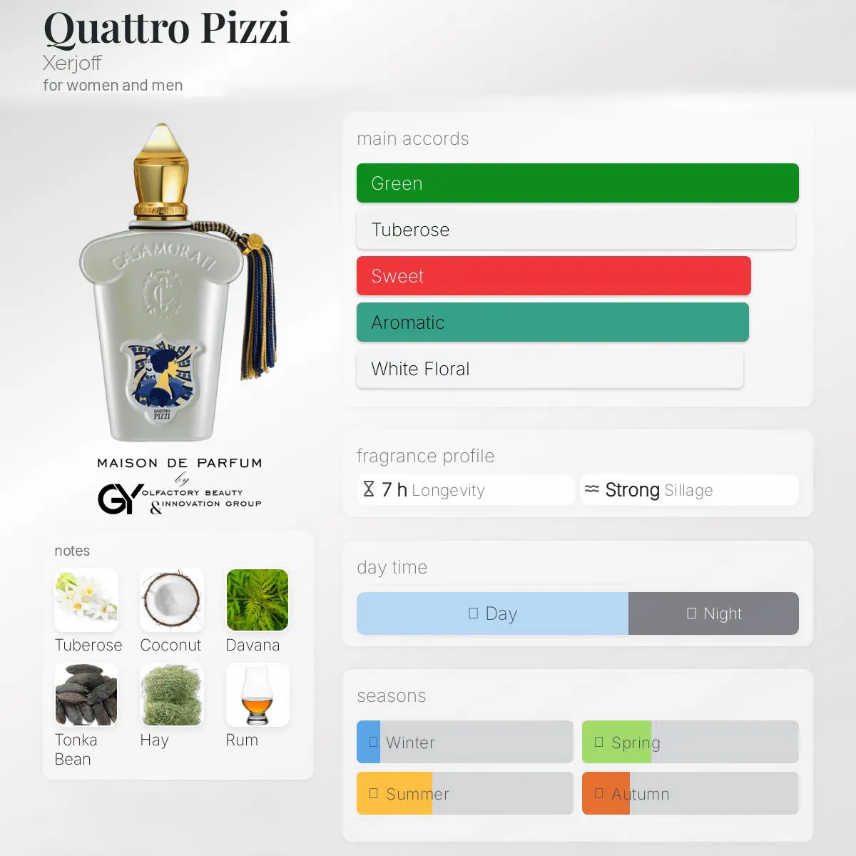 gabiyen-quattro-pizzi-xerjoff-unisex-2024 مِزون دِ پارفوم - مزون خیابان 298 - 100 میل - تصویر 1