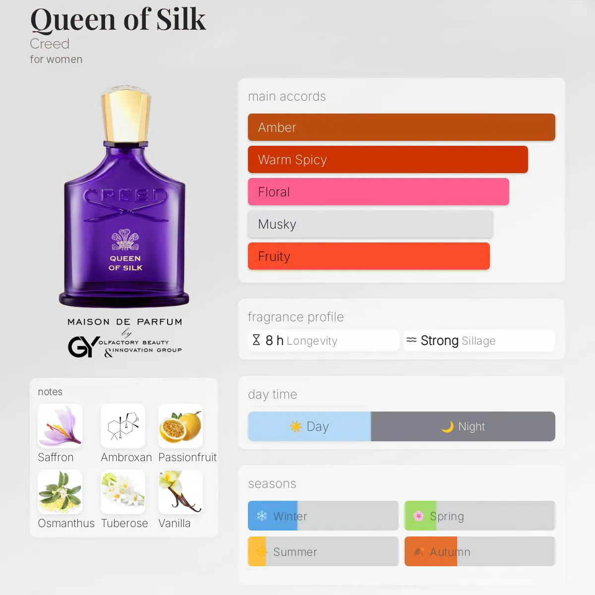 gabiyen-queen-of-silk-creed-female-2024 مِزون دِ پارفوم - مزون خیابان 515 - 100 میل - تصویر 1