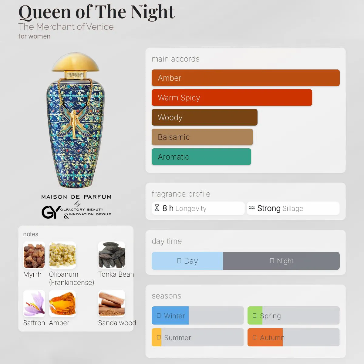 gabiyen-queen-of-the-night-the-merchant-of-venice-female-2023 مِزون دِ پارفوم - مزون خیابان 732 - 100 میل - تصویر 1