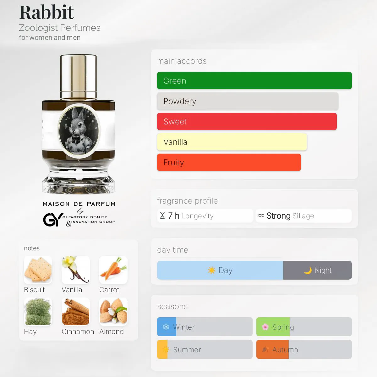 gabiyen-rabbit-zoologist-perfumes-unisex-2024 مِزون دِ پارفوم - مزون خیابان 67 - 100 میل - تصویر 1