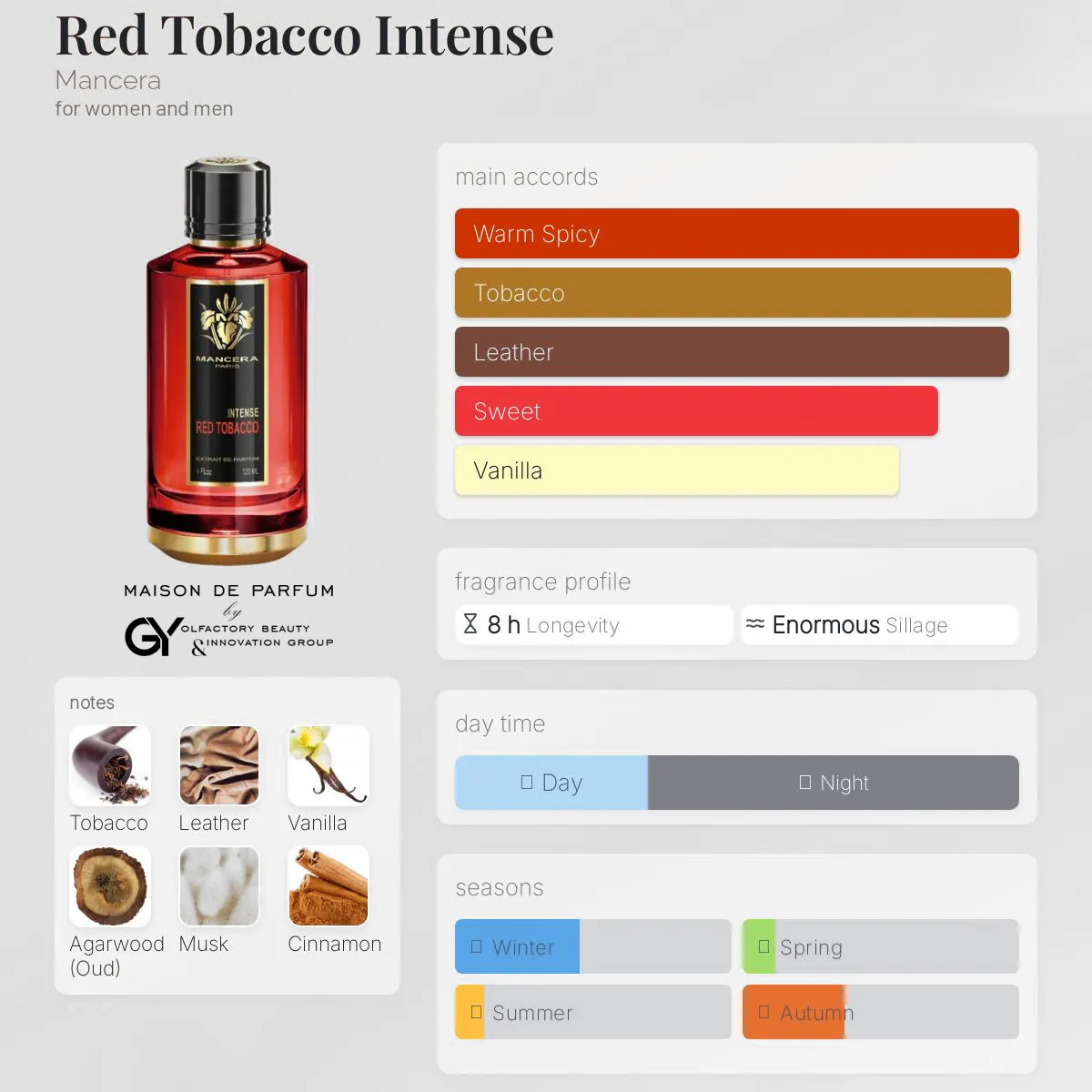 gabiyen-red-tobacco-intense-mancera-unisex-2023 مِزون دِ پارفوم - مزون خیابان 304 - 100 میل - تصویر 1