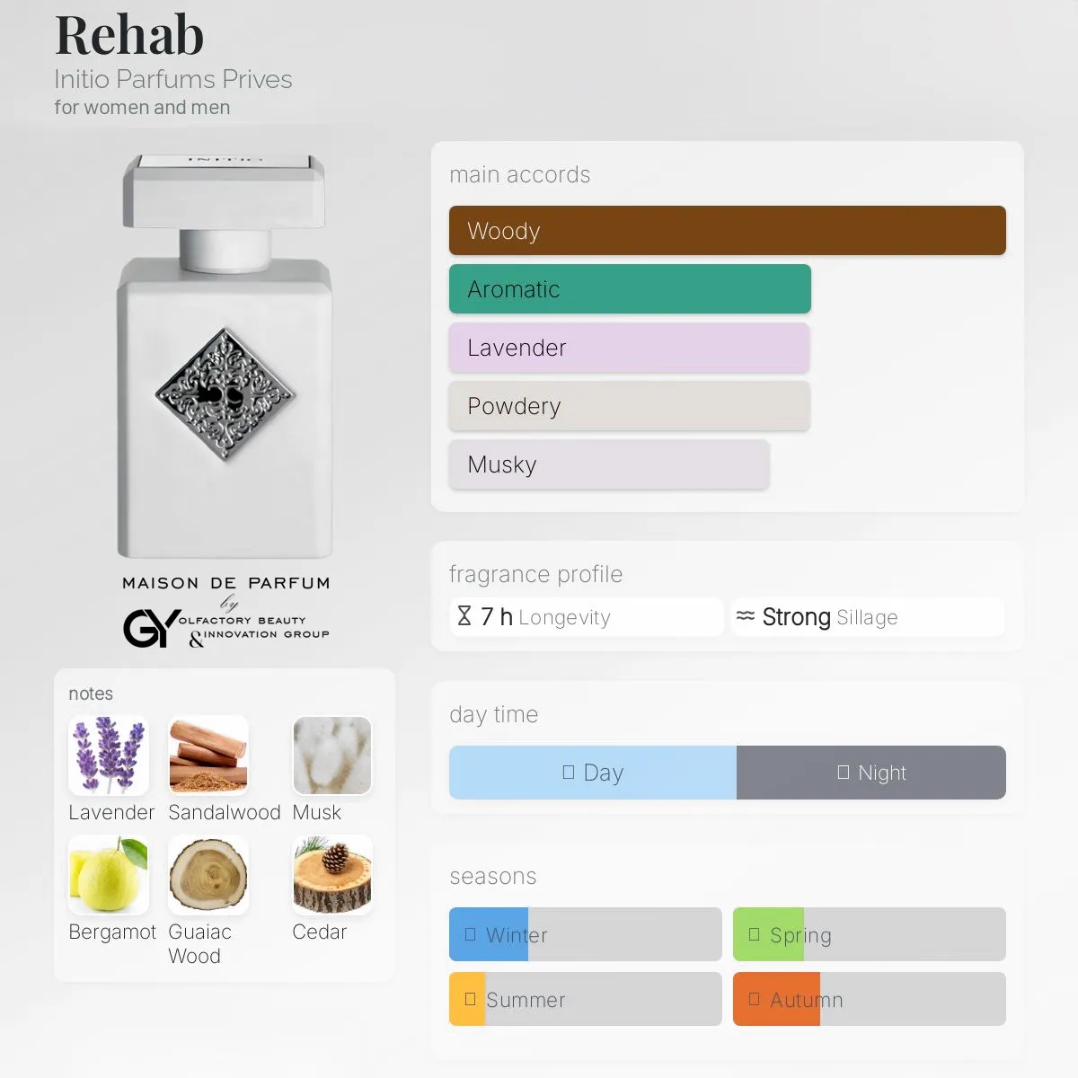 gabiyen-rehab-initio-parfums-prives-unisex-2018 مِزون دِ پارفوم - مزون خیابان 309 - 100 میل - تصویر 1