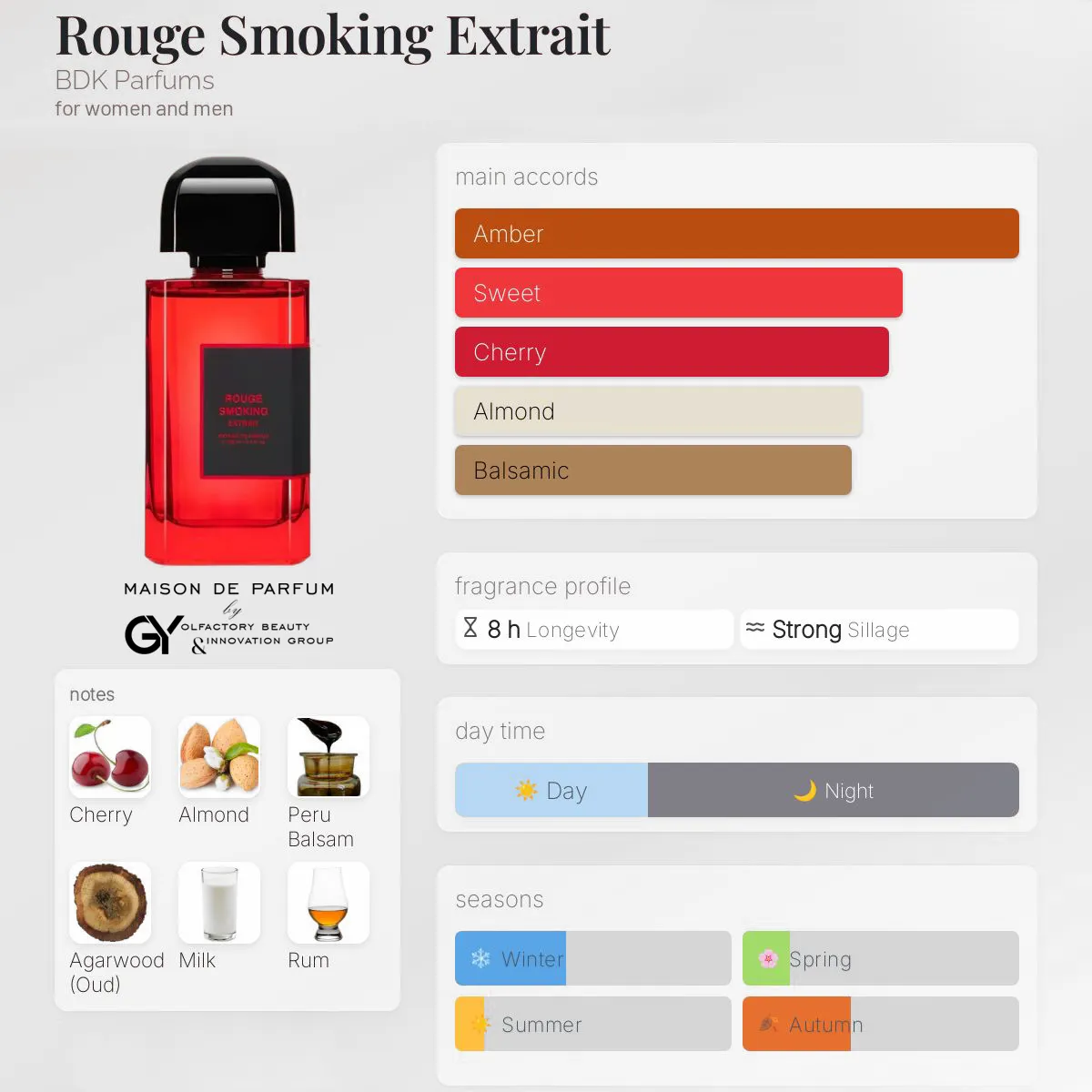 gabiyen-rouge-smoking-extrait-bdk-parfums-unisex-2024 مِزون دِ پارفوم - مزون خیابان 75 - 100 میل - تصویر 1