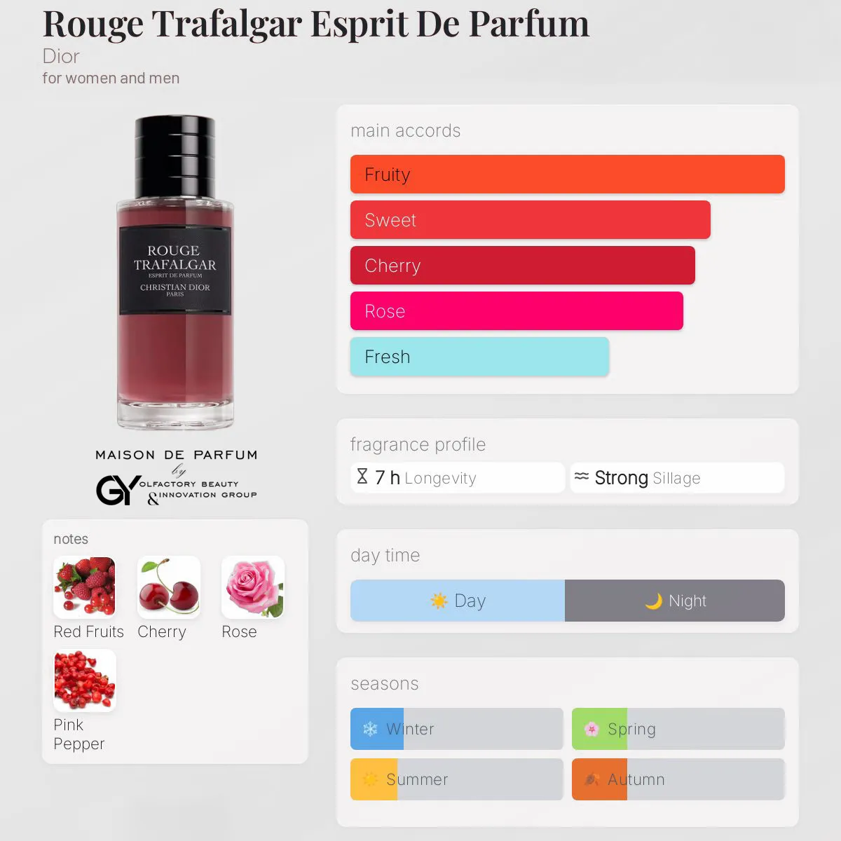 gabiyen-rouge-trafalgar-esprit-de-parfum-dior-unisex-2024 مِزون دِ پارفوم - مزون خیابان 651 - 100 میل - تصویر 1