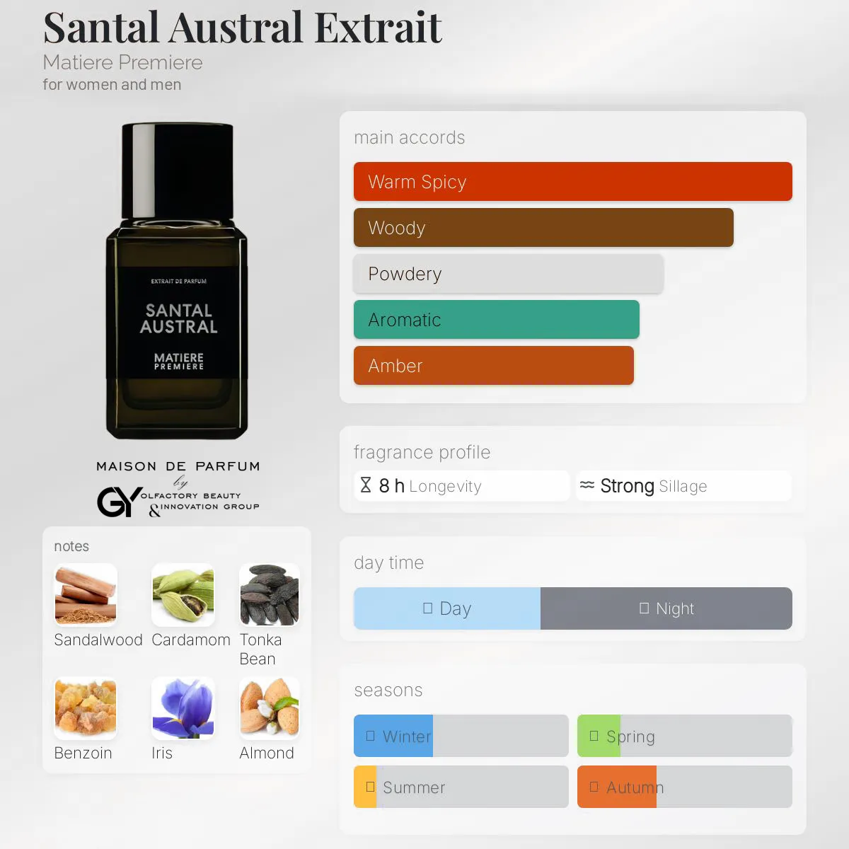gabiyen-santal-austral-extrait-matiere-premiere-unisex-2024 مِزون دِ پارفوم - مزون خیابان 463 - 100 میل - تصویر 1