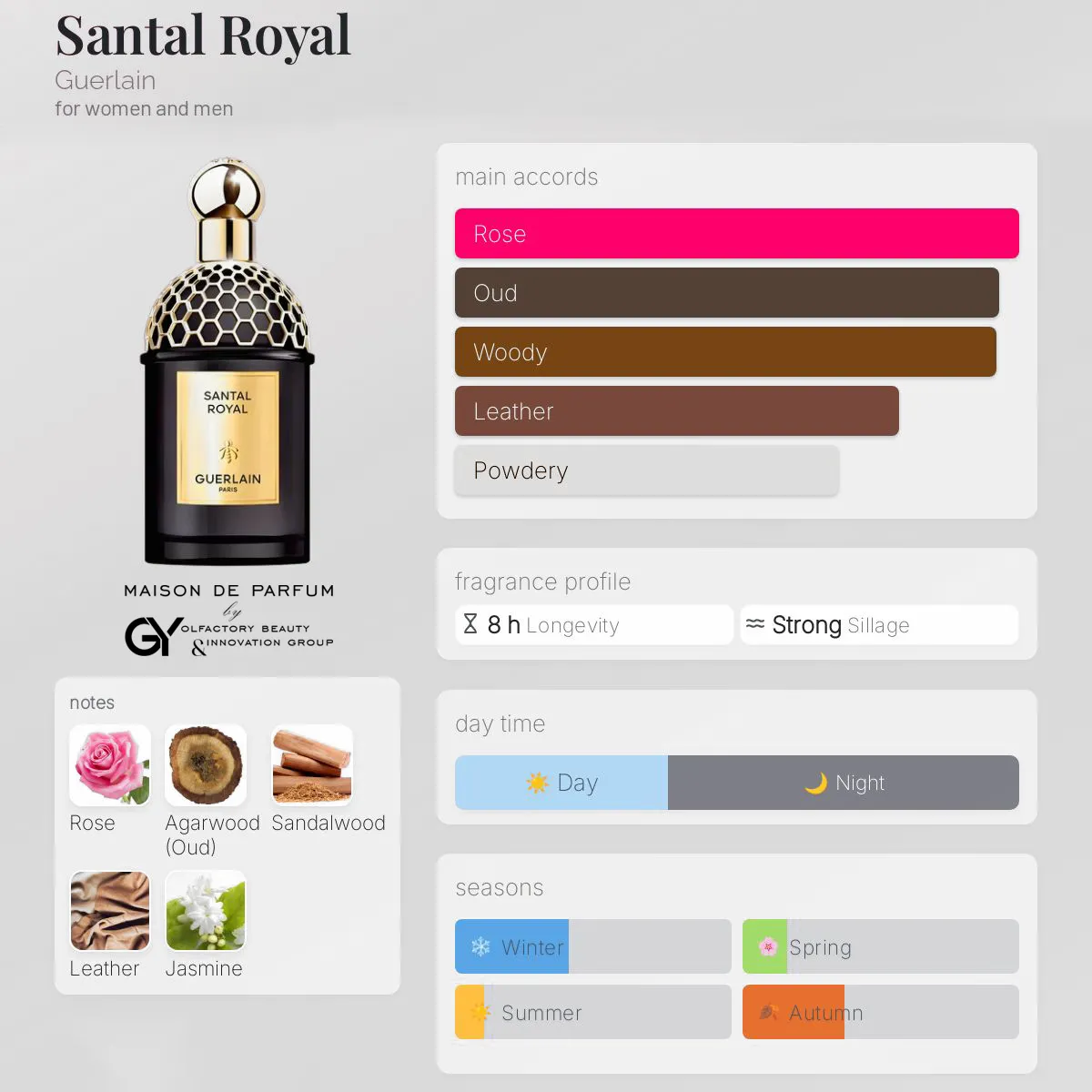 gabiyen-santal-royal-guerlain-unisex-2024 مِزون دِ پارفوم - مزون خیابان 532 - 100 میل - تصویر 1