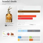 مِزون دِ پارفوم - مزون خیابان 435 - 100 میل