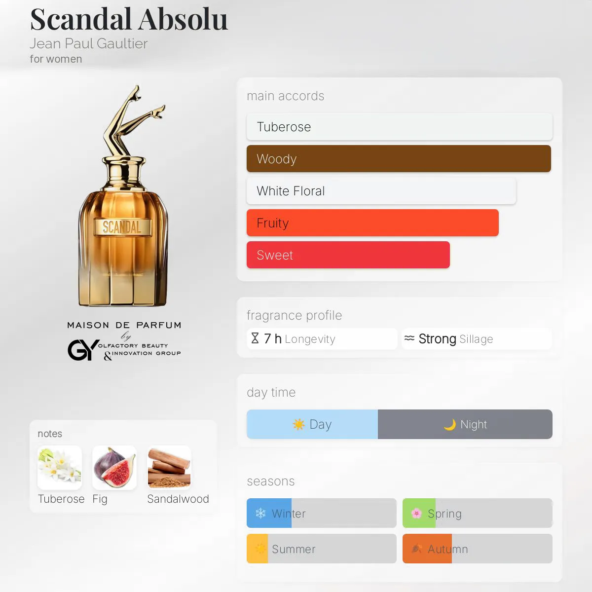 gabiyen-scandal-absolu-jean-paul-gaultier-2024 مِزون دِ پارفوم - مزون خیابان 435 - 100 میل - تصویر 1
